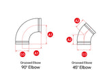 Grooved Elbow